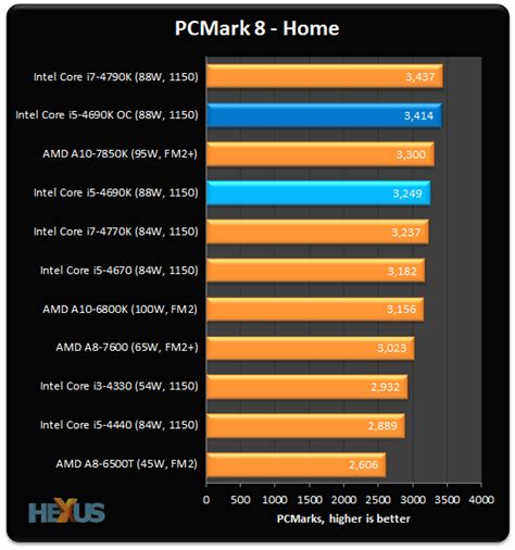 core i5 4690k benchmark.